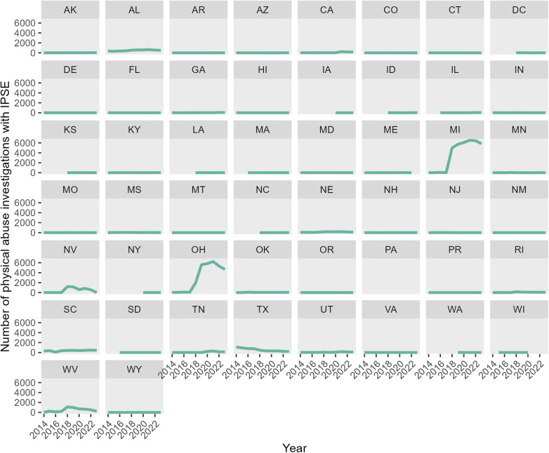 Figure 4