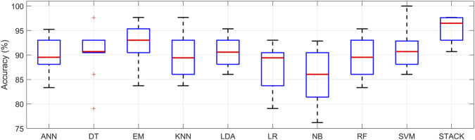 FIGURE 9