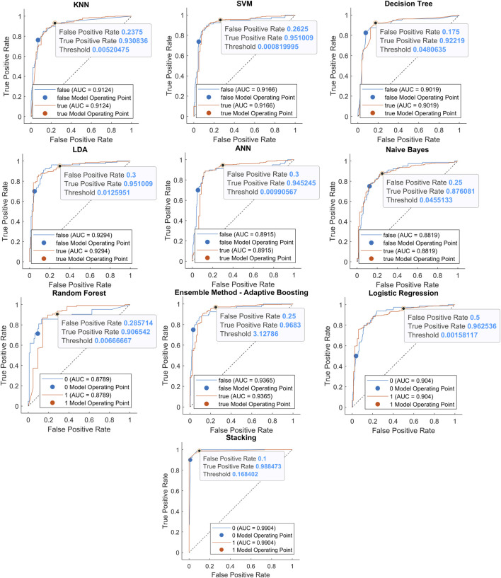 FIGURE 11
