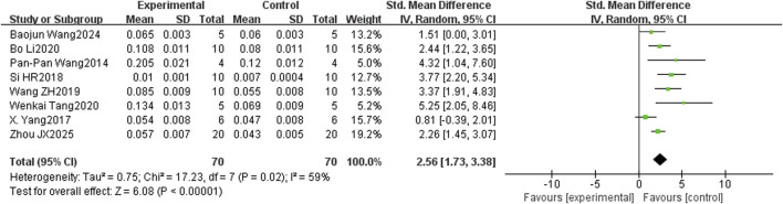 Figure 6