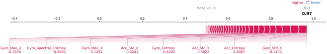 Figure 8