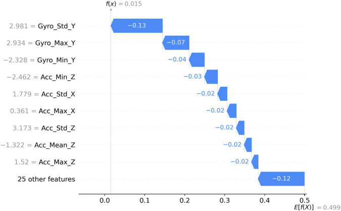 Figure 9