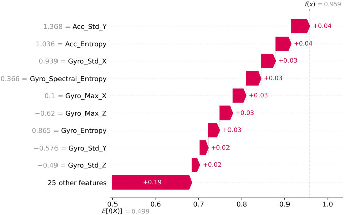 Figure 10