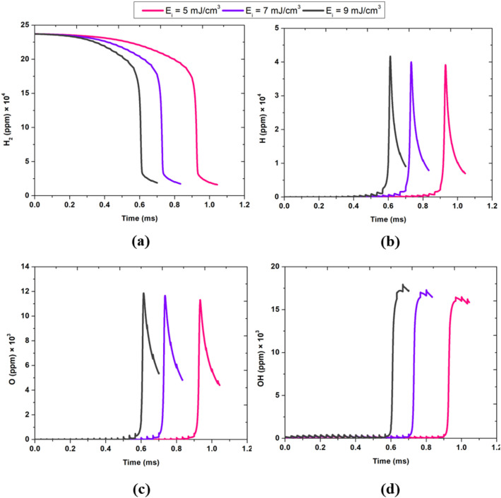 Figure 10