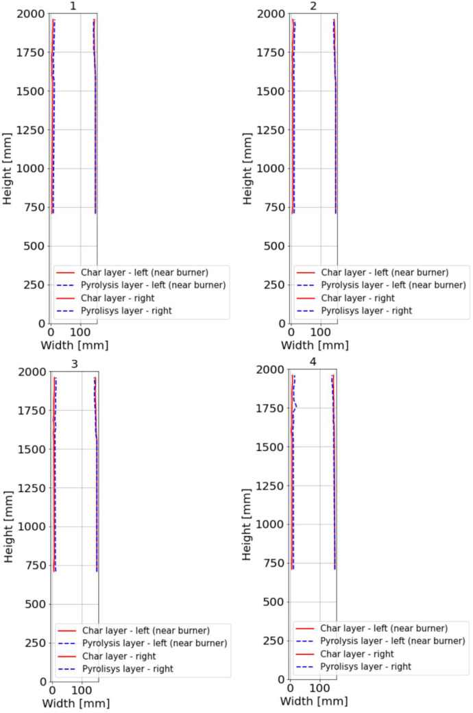 Figure 17