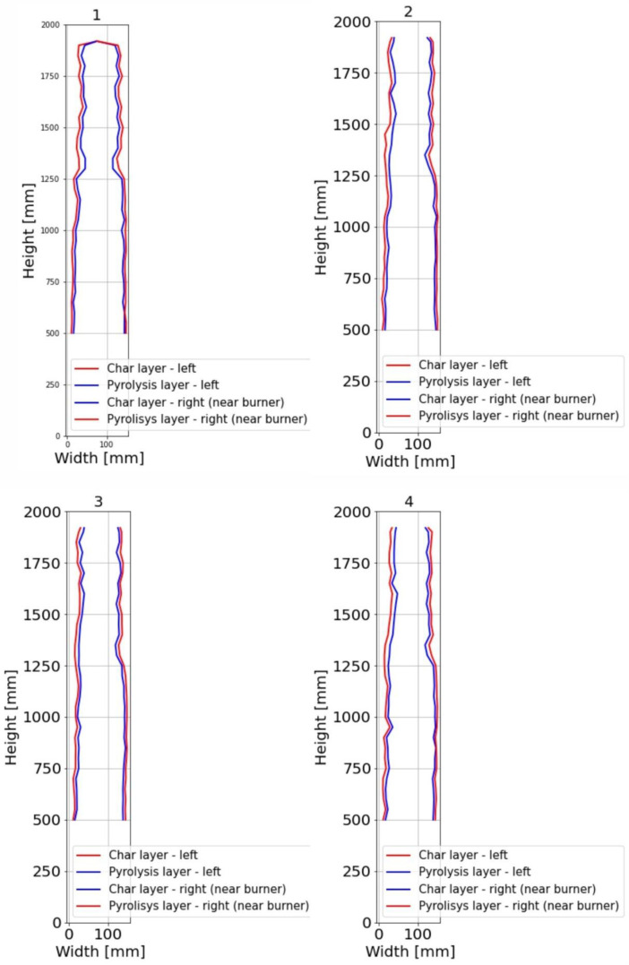 Figure 19
