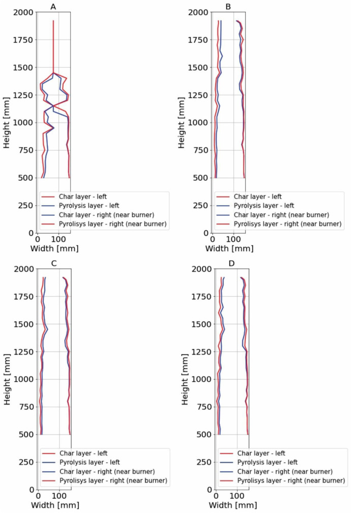Figure 20