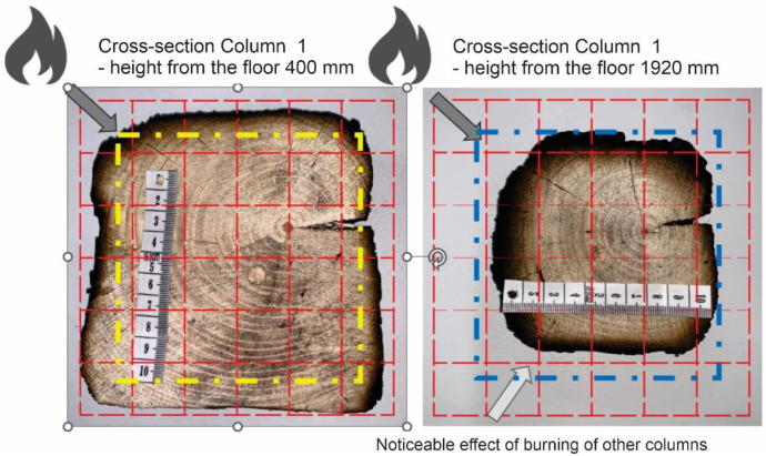 Figure 21
