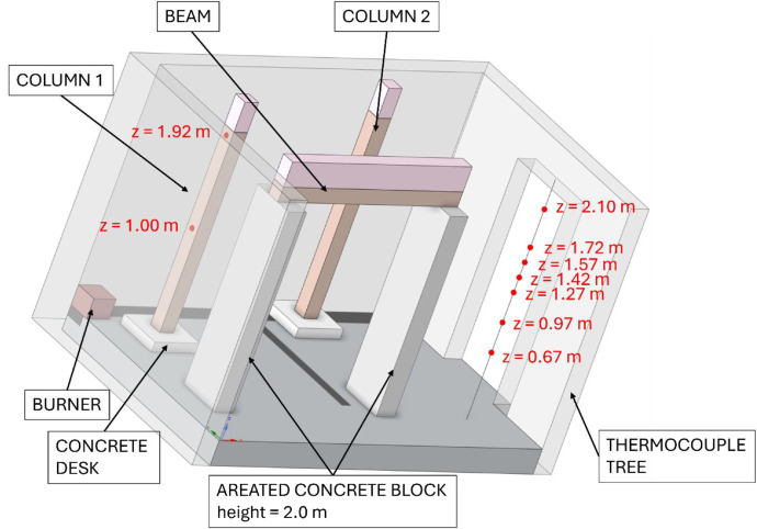 Figure 27
