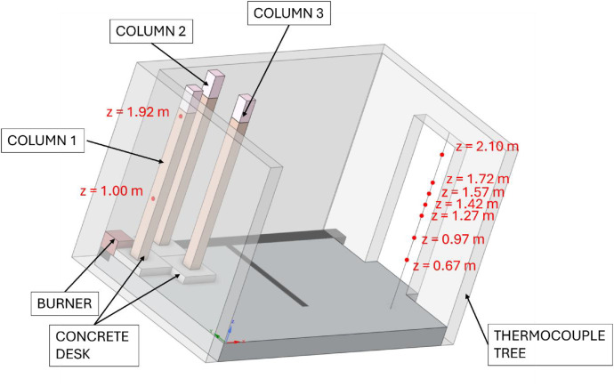 Figure 28