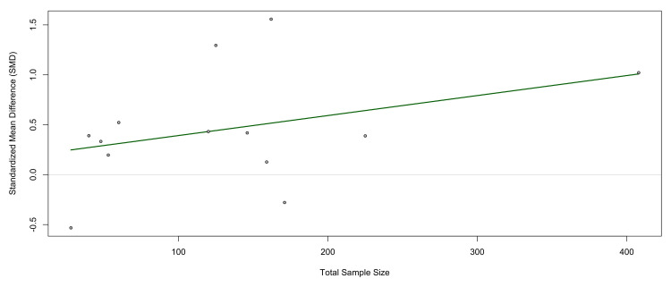 Figure 12