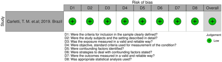 Figure 7