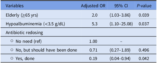 Figure 5