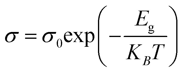 Figure 8