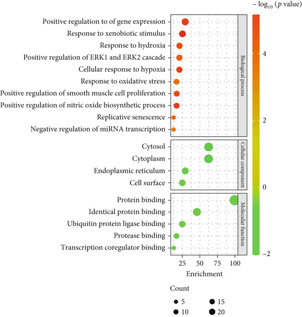 Figure 15