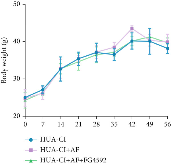 Figure 21