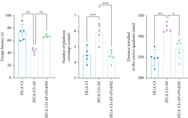 Figure 22
