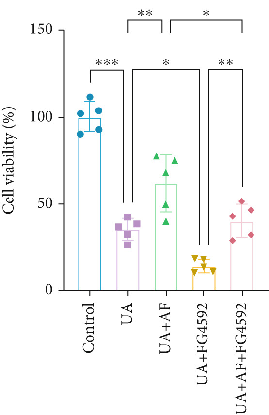 Figure 29