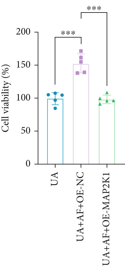 Figure 41