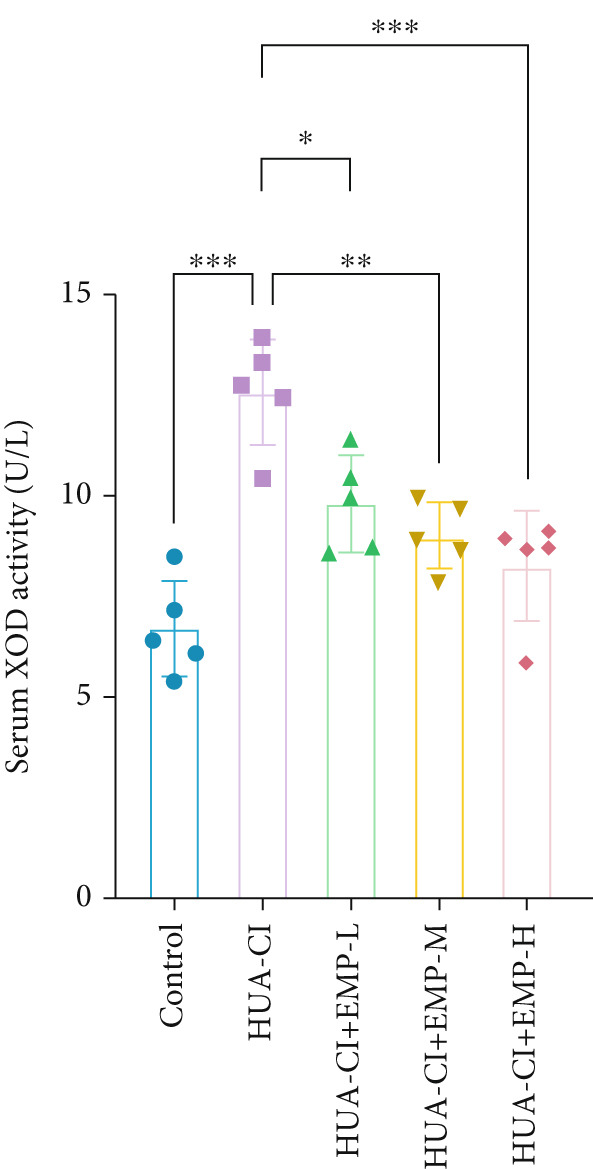 Figure 47