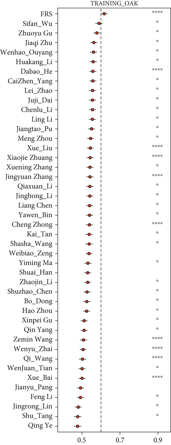 Figure 19
