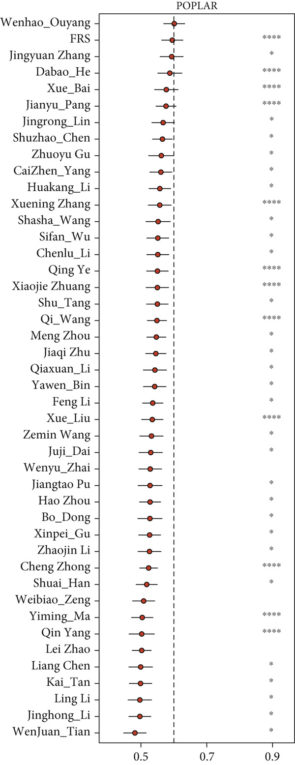 Figure 20