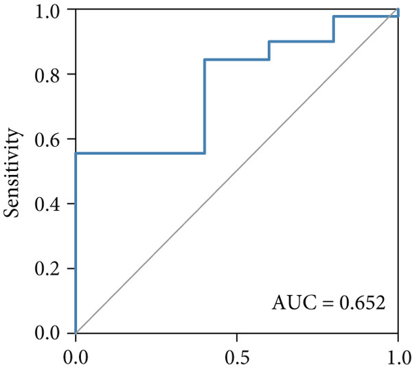 Figure 28