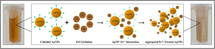 Figure 14