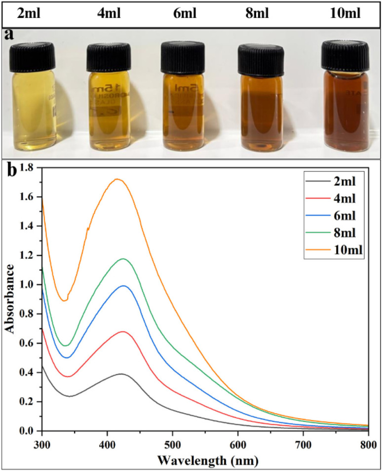 Figure 15