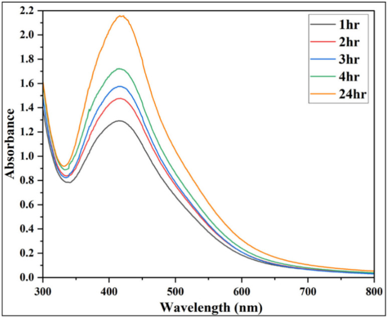 Figure 16
