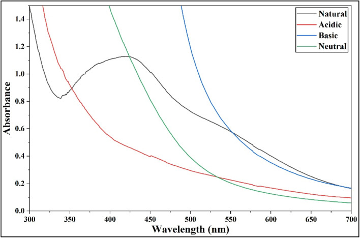 Figure 17
