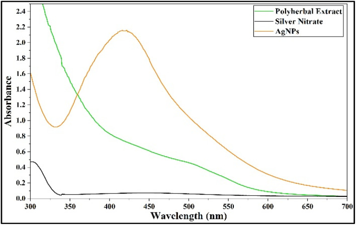 Figure 19