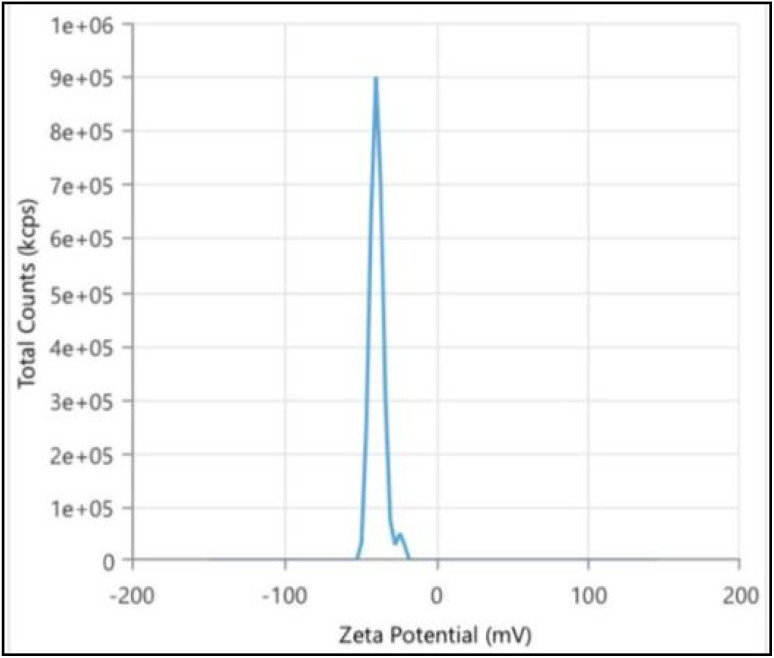 Figure 20