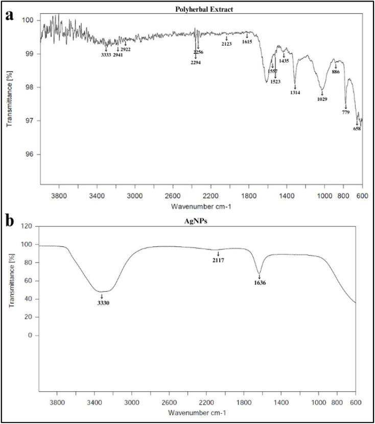 Figure 21
