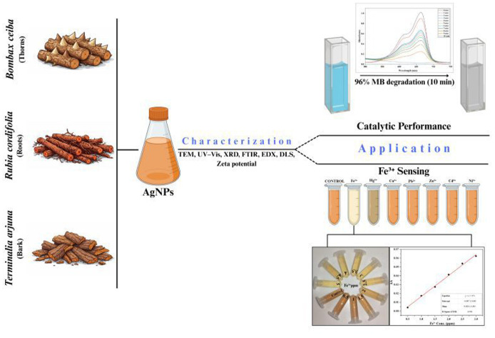 Figure 22