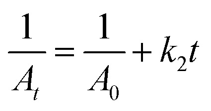Figure 24