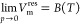 Figure 28