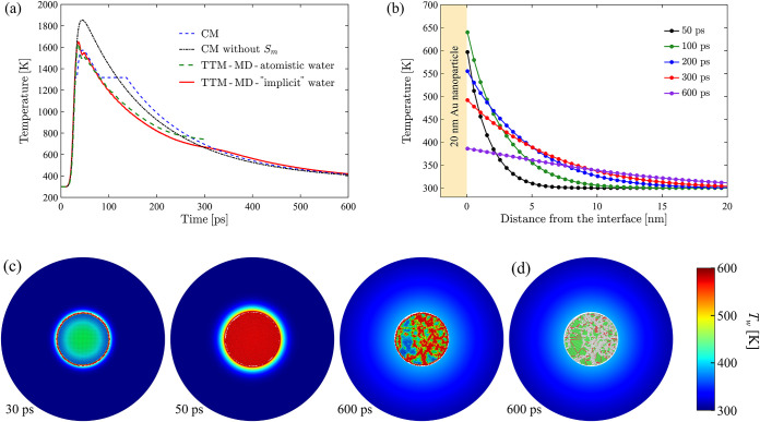 Figure 17