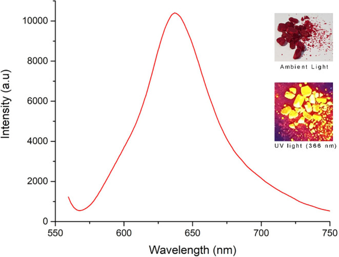 Figure 6