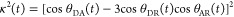 Figure 21