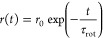 Figure 25
