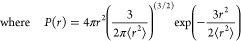 Figure 28