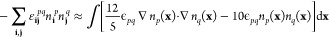 Figure 28