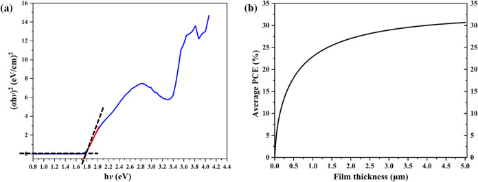 Figure 13