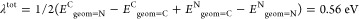 Figure 22
