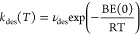 Figure 21