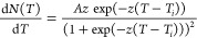 Figure 29