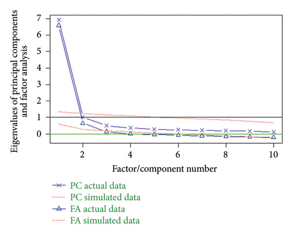 Figure 10