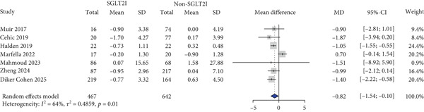 Figure 11