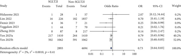 Figure 14